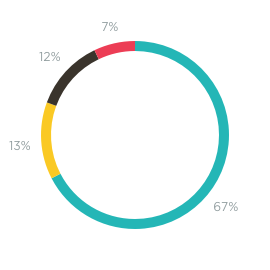 Investment type - Match plan