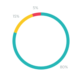 Investment type - Tracker plan